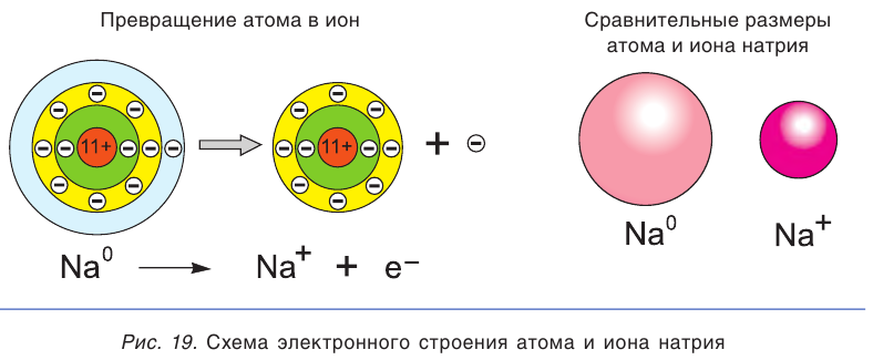 Электролиты и неэлектролиты в химии - формулы и определения с примерами