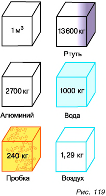 Движение и силы в физике - виды, формулы и определения с примерами