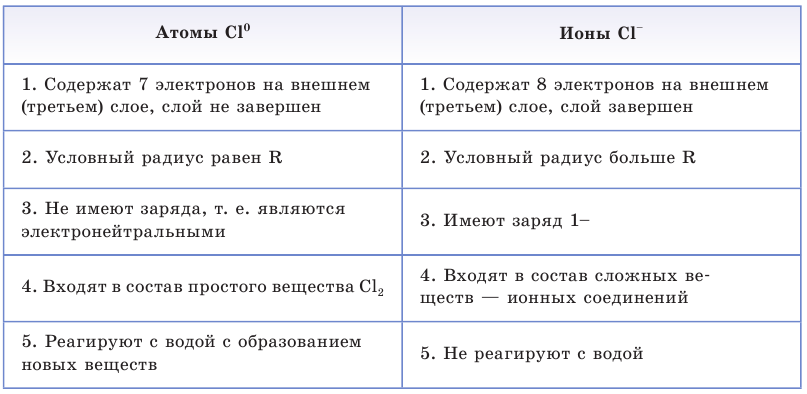 Электролиты и неэлектролиты в химии - формулы и определения с примерами