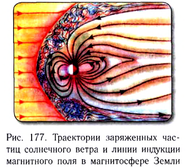 Магнитное поле Земли - формулы и определение с примерами