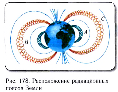 Магнитное поле Земли - формулы и определение с примерами