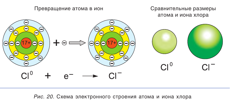 Электролиты и неэлектролиты в химии - формулы и определения с примерами