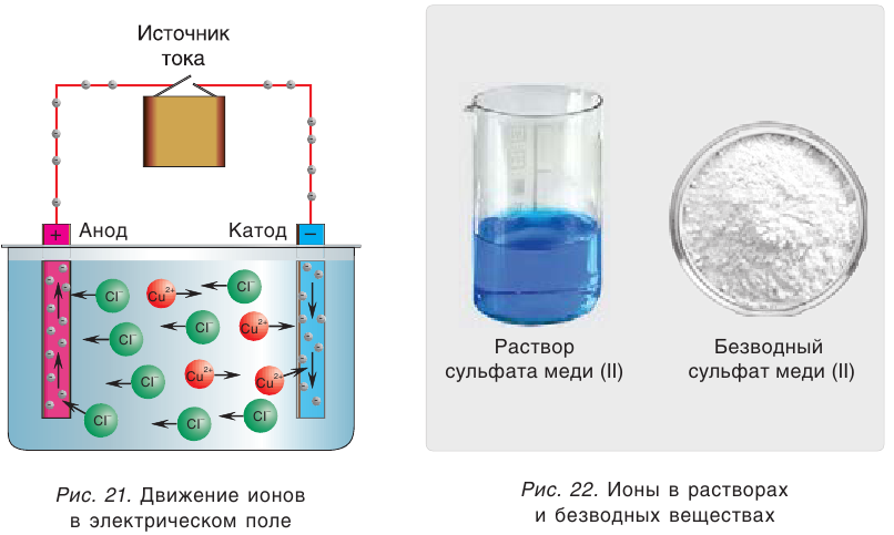 Воздух является раствором