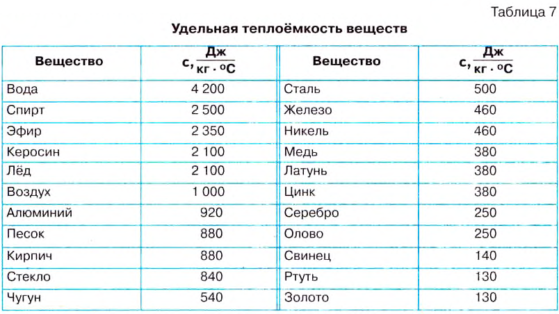 Тепловое движение в физике и его измерение - виды, формулы и определения с примерами