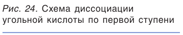 Электролиты и неэлектролиты в химии - формулы и определения с примерами