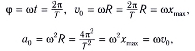 Колебательное движение в физике - виды, формулы и определения с примерами
