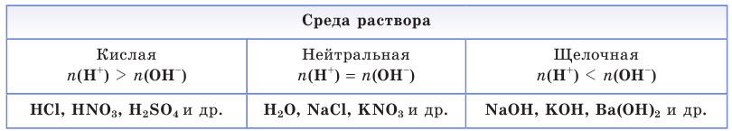 Электролиты и неэлектролиты в химии - формулы и определения с примерами