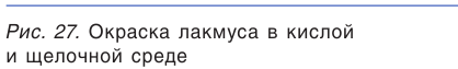 Электролиты и неэлектролиты в химии - формулы и определения с примерами