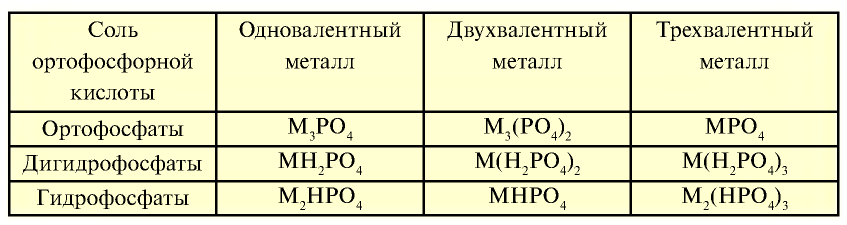 Подгруппа азота в химии - формулы и определения с примерами