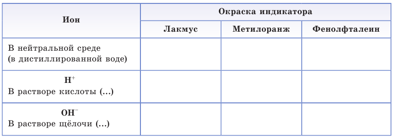 Электролиты и неэлектролиты в химии - формулы и определения с примерами