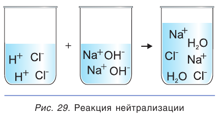 Электролиты и неэлектролиты в химии - формулы и определения с примерами