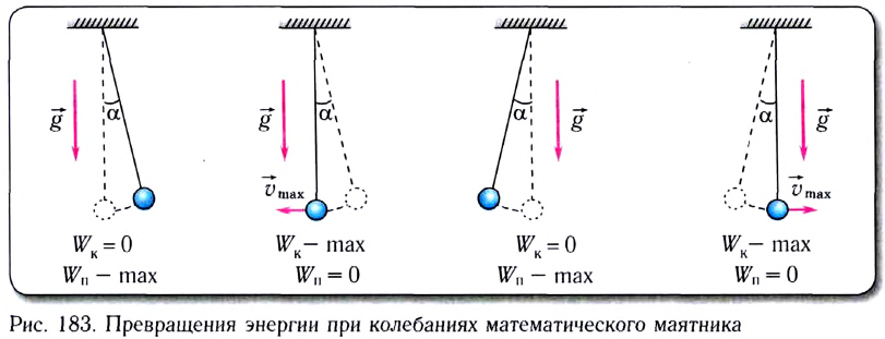 Колебательное движение в физике - виды, формулы и определения с примерами