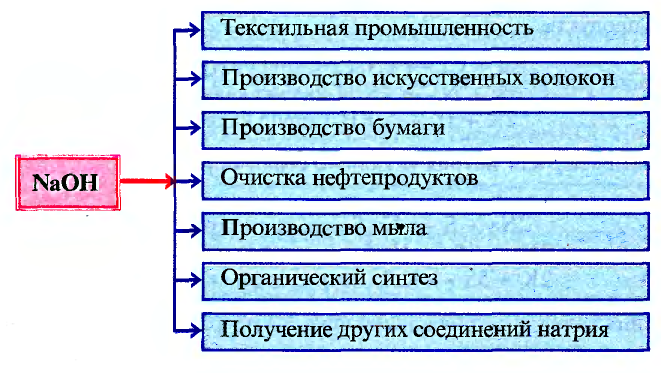 Металлы в химии - формулы и определение с примерами