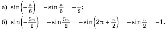 Функция y=sin x и её свойства и график с примерами решений