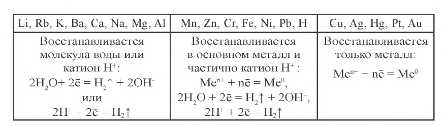 Металлы в химии - формулы и определение с примерами