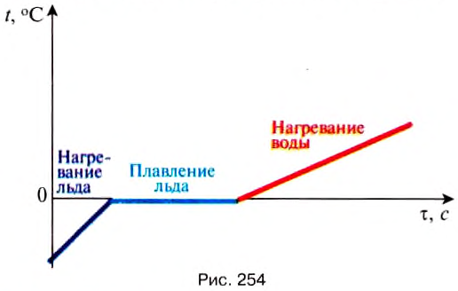 Тепловое движение в физике и его измерение - виды, формулы и определения с примерами