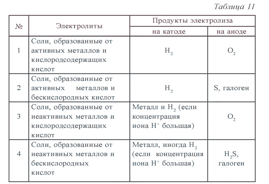 Металлы в химии - формулы и определение с примерами