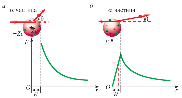 Атомная физика - основные понятия, формулы и определение с примерами