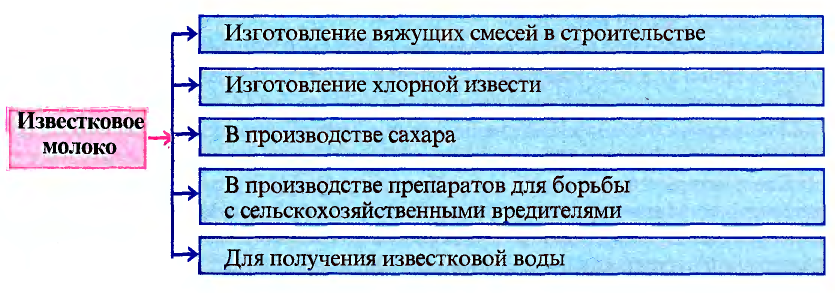 Металлы в химии - формулы и определение с примерами