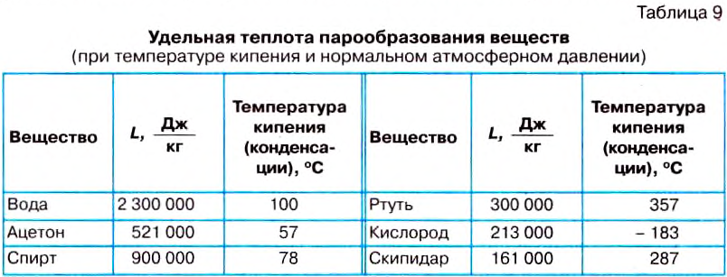 Тепловое движение в физике и его измерение - виды, формулы и определения с примерами