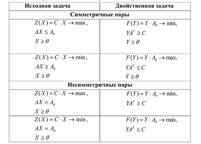 Линейное программирование - основные понятия с примерами решения