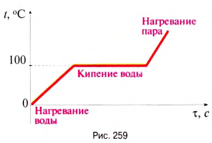 Тепловое движение в физике и его измерение - виды, формулы и определения с примерами