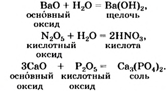 Химические реакции в химии - виды, типы, формулы и определения с примерами