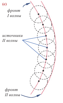 Дифракция света в физике - формулы и определения с примерами