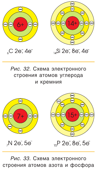 Неметаллы в химии - формулы и определение с примерами