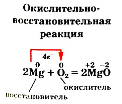 Химические реакции в химии - виды, типы, формулы и определения с примерами