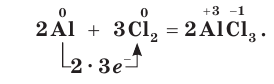 Хлор в химии - классификация, получение, свойства, формулы и определения с примерами