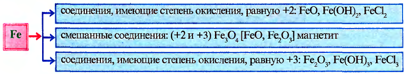 Металлы в химии - формулы и определение с примерами