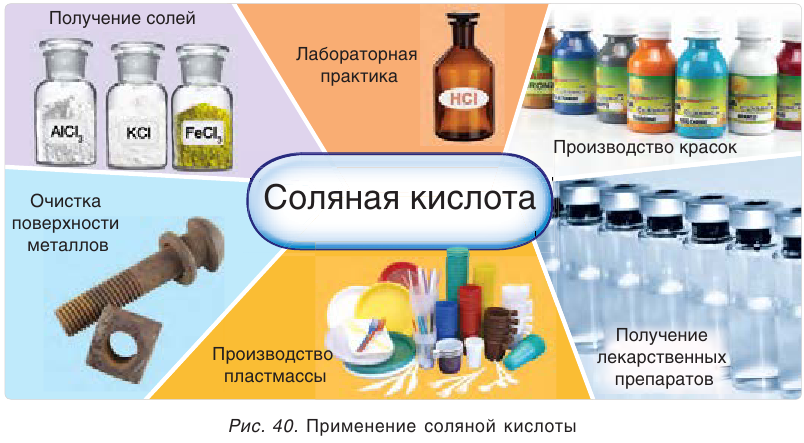 Хлор в химии - классификация, получение, свойства, формулы и определения с примерами