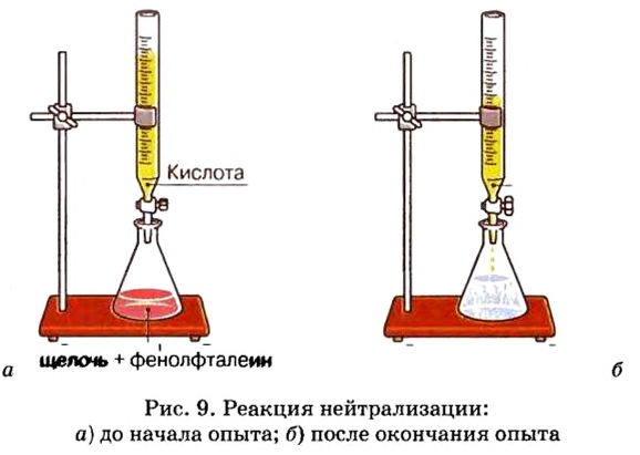 Кислоты в химии - классификация, получение, свойства, формулы и определения с примерами
