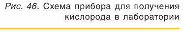 Кислород как химический элемент в химии - формулы, определение с примерами