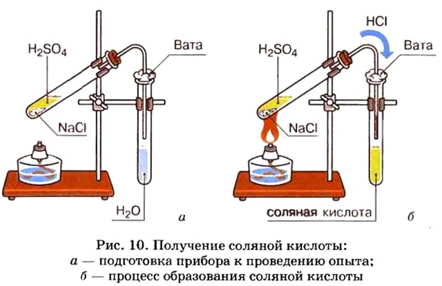 Кислоты в химии - классификация, получение, свойства, формулы и определения с примерами