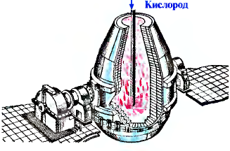 Металлы в химии - формулы и определение с примерами