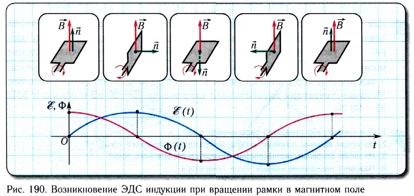 Генератор электрического тока в физике - формулы и определение с примерами