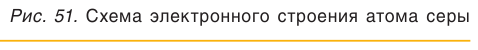 Сера в химии - классификация, получение, свойства, формулы и определения с примерами