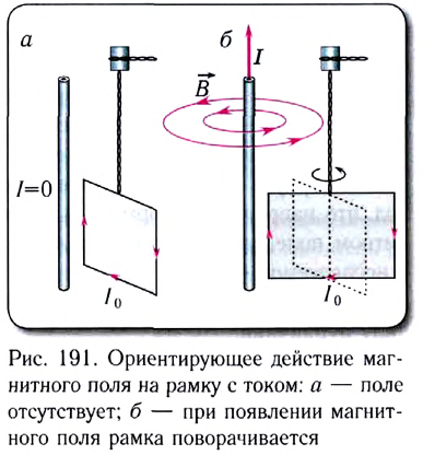 Электродвигатель в физике - формулы и определение с примерами