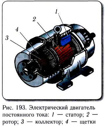 Какое явление используется в устройстве электродвигателей. Индуктор электродвигателя постоянного тока. Поменять направление вращения двигателя постоянного тока. Электрический двигатель какое явление. Как поменять направление вращения электродвигателя постоянного тока.