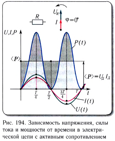 Катушка индуктивности в цепях переменного тока - формулы и определение с примерами