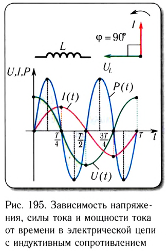 Катушка индуктивности в цепях переменного тока - формулы и определение с примерами