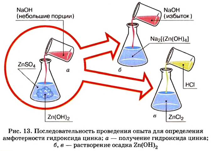 Основания в химии - классификация, получение, свойства, формулы и определения с примерами