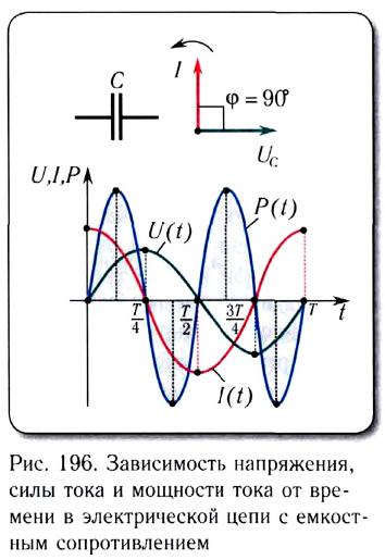 Конденсатор в цепях переменного тока - формулы и определение с примерами