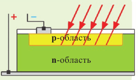 Атомная физика - основные понятия, формулы и определение с примерами