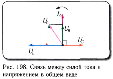 Закон Ома для цепи переменного тока с последовательным соединением сопротивлений с примерами