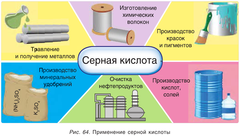 Сера в химии - классификация, получение, свойства, формулы и определения с примерами