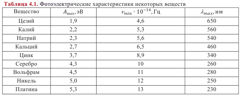 Атомная физика - основные понятия, формулы и определение с примерами