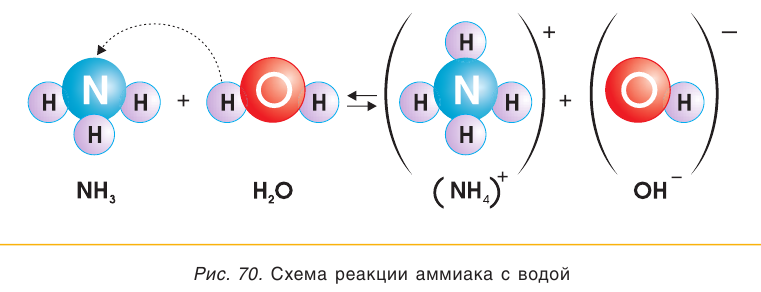 Азот в химии - классификация, получение, свойства, формулы и определения с примерами